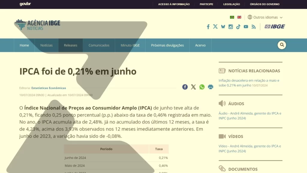 IPCA de junho 2024
