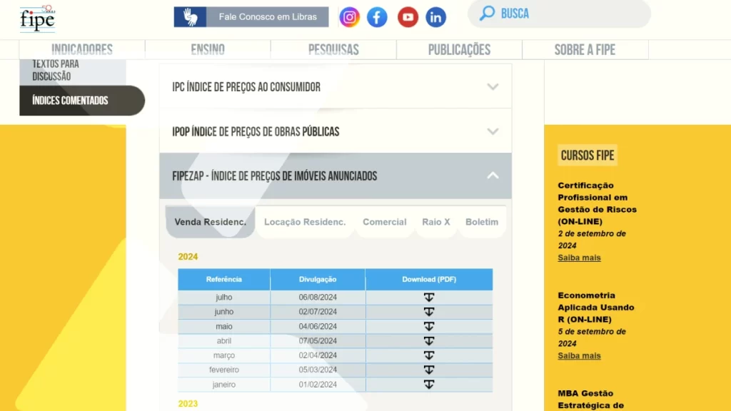 Índice FipeZAP Julho 2024